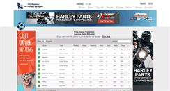 Desktop Screenshot of fplstatistics.com
